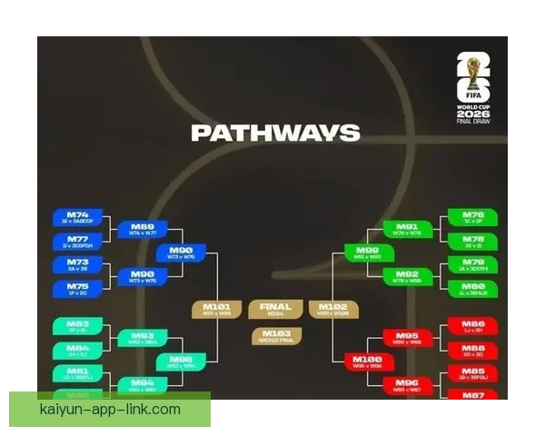 2026年世界杯小组赛完整赛程公布 各大强队首战对阵一览