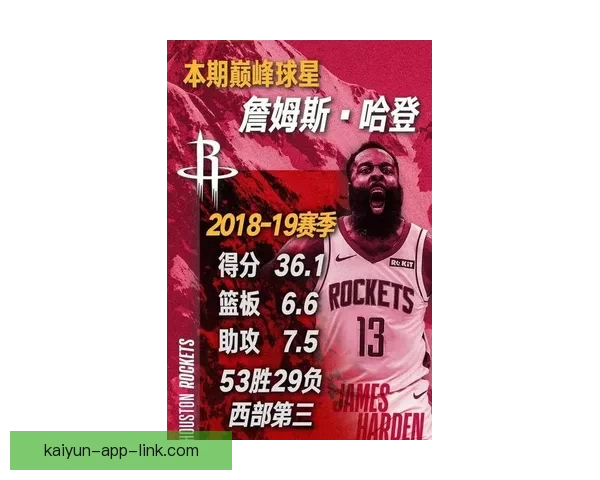 哈登感恩季后赛出场机会 继续拼搏追逐终极目标