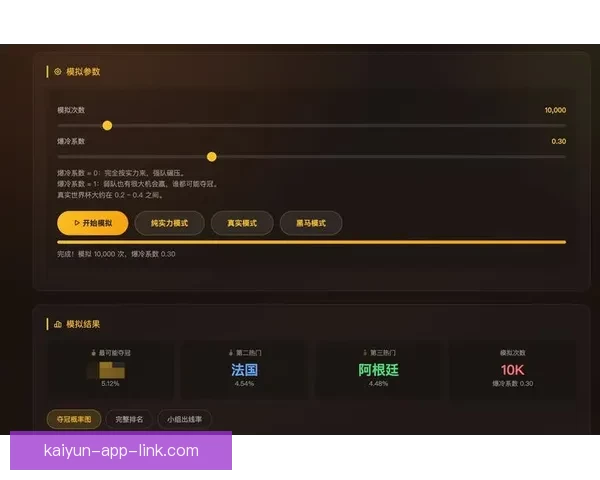美加墨世界杯投注分析：热门球队预测与投注策略全面解析