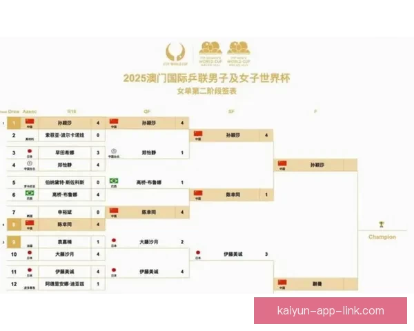 美加墨联合主办世界杯赛程与各队备战情况分析