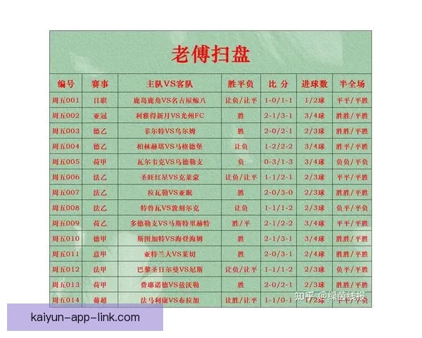 全新足球竞猜平台全面上线 提供精准数据分析与实时赛事预测